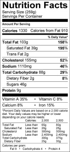 Cronut nutrition facts.